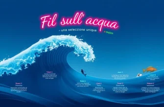Film sull’acqua: una selezione unica