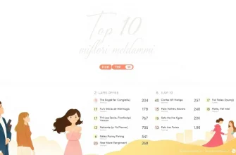 Top 10 Migliori Melodrammi con il Più Alto Rating Top 10 Migliori Melodrammi con il Più Alto Rating